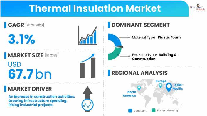 Thermal-Insulation-Market-Dynamics